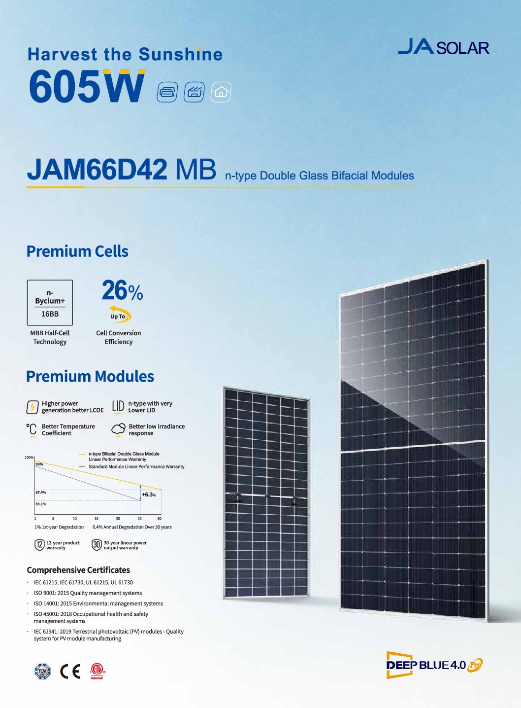 JA Solar 620w Bifacial Solar Panel - Image 6